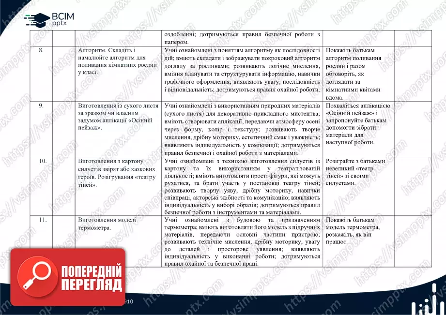 Календарно-тематичне планування. Дизайн та технології. Гільберг Т. Г., Тарнавська С. С., Павич Н. М. 2 клас.2 Календарно-тематичне планування. Дизайн та технології. Гільберг Т. Г., Тарнавська С. С., Павич Н. М. 2 клас.2