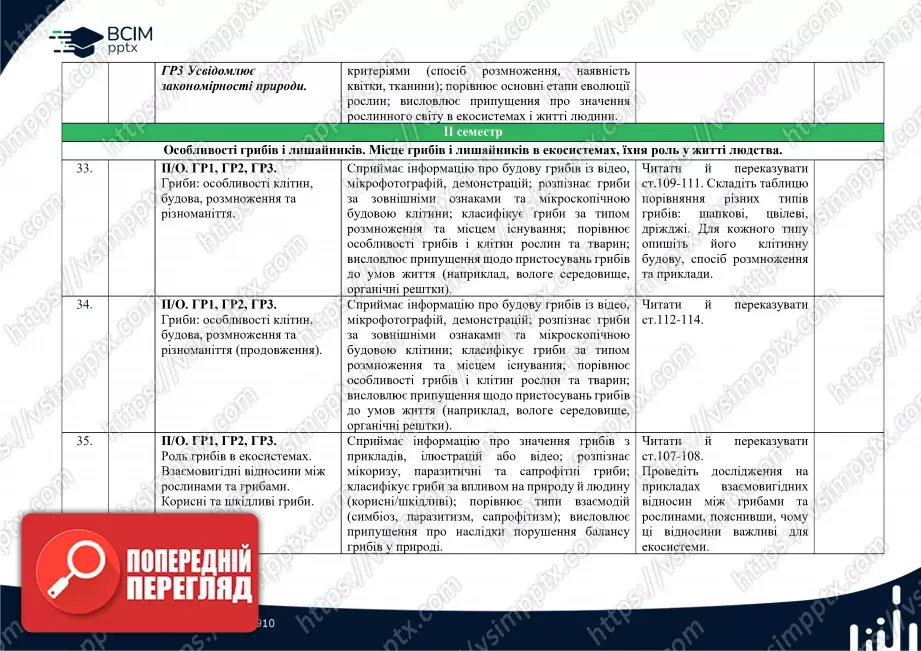 Календарно-тематичне планування. Біологія. О. Тагліна, А. Самойлов. 7 клас9 Календарно-тематичне планування. Біологія. О. Тагліна, А. Самойлов. 7 клас9