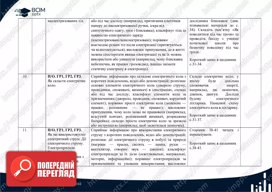 Календарно-тематичне планування. 6 клас. Пізнаємо природу. Автор Д. Біда4 Календарно-тематичне планування. 6 клас. Пізнаємо природу. Автор Д. Біда4
