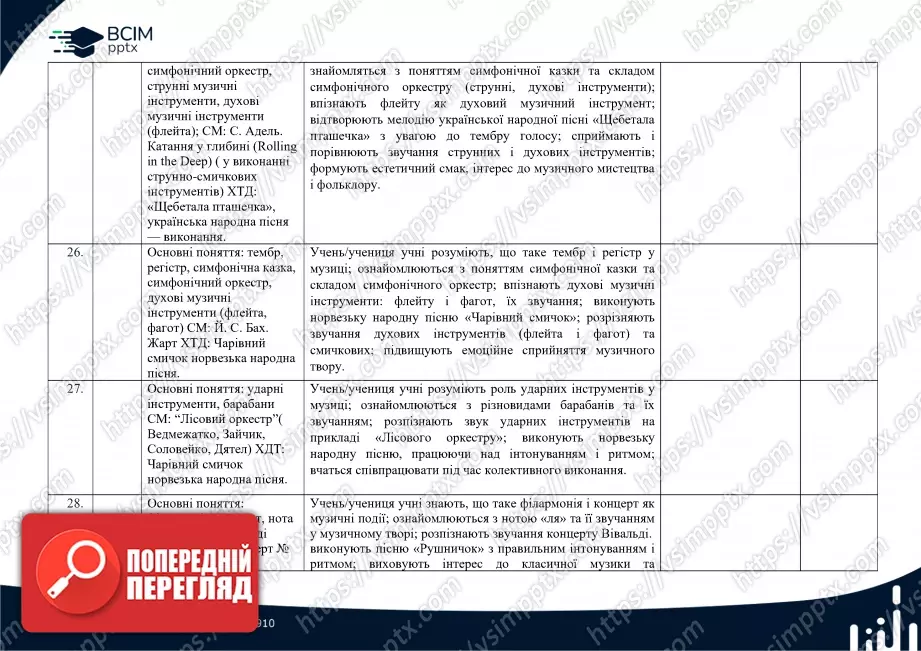 Календарно-тематичне планування. 2 клас. Музичне мистецтво. Автор О. Калініченко9 Календарно-тематичне планування. 2 клас. Музичне мистецтво. Автор О. Калініченко9