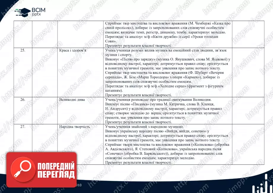 Календарно-тематичне планування. 1 клас. Музичне мистецтво. Автори: Л.М. Масол, О.В. Гайдамака7 Календарно-тематичне планування. 1 клас. Музичне мистецтво. Автори: Л.М. Масол, О.В. Гайдамака7