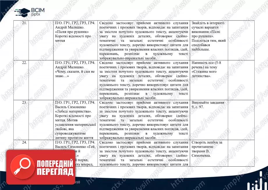Календарно-тематичне планування. Українська література. В.Заболотний, О. Заболотний, О. Слоньовська, І. Ярмульська. 7 клас7 Календарно-тематичне планування. Українська література. В.Заболотний, О. Заболотний, О. Слоньовська, І. Ярмульська. 7 клас7