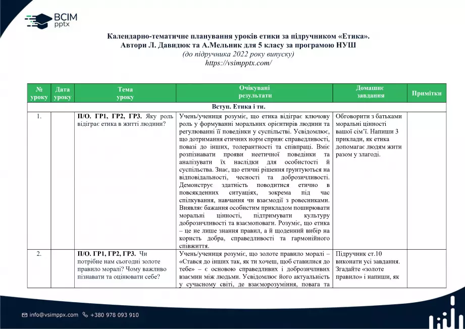 Календарно-тематичне планування. 5 клас. Етика. Автори: Л. Давидюк, А. Мельник0 Календарно-тематичне планування. 5 клас. Етика. Автори: Л. Давидюк, А. Мельник0
