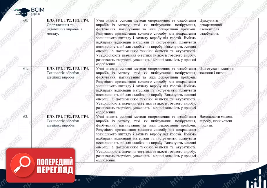 Календарно-тематичне планування. 6 клас. Технології. Автори: Ходзицька І. Ю., Горобець О. В., Медвідь О. Ю., Пасічна Т. С., Приходько Ю. М.22 Календарно-тематичне планування. 6 клас. Технології. Автори: Ходзицька І. Ю., Горобець О. В., Медвідь О. Ю., Пасічна Т. С., Приходько Ю. М.22