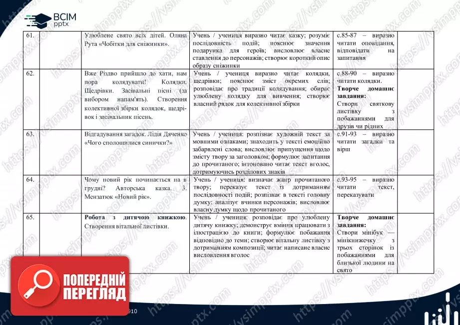 Календарно-тематичне планування (посібник). Літературне читання. Посібник. М. Вашуленко, О. Вашуленко, С. Дубовик. 2 клас12 Календарно-тематичне планування (посібник). Літературне читання. Посібник. М. Вашуленко, О. Вашуленко, С. Дубовик. 2 клас12