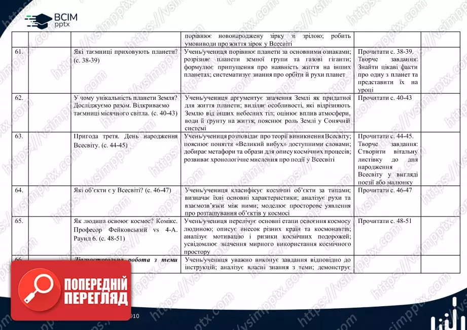 Календарно-тематичне планування. 4 клас. Я досліджую світ. Автори: О. Волощенко, О. Козак, Г.Остапенко11 Календарно-тематичне планування. 4 клас. Я досліджую світ. Автори: О. Волощенко, О. Козак, Г.Остапенко11