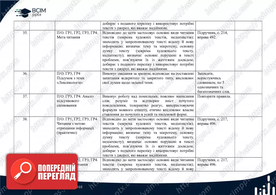 Календарно-тематичне планування. 5 клас. Українська мова. Автори: Н. Голуб, О. Горошкіна7 Календарно-тематичне планування. 5 клас. Українська мова. Автори: Н. Голуб, О. Горошкіна7