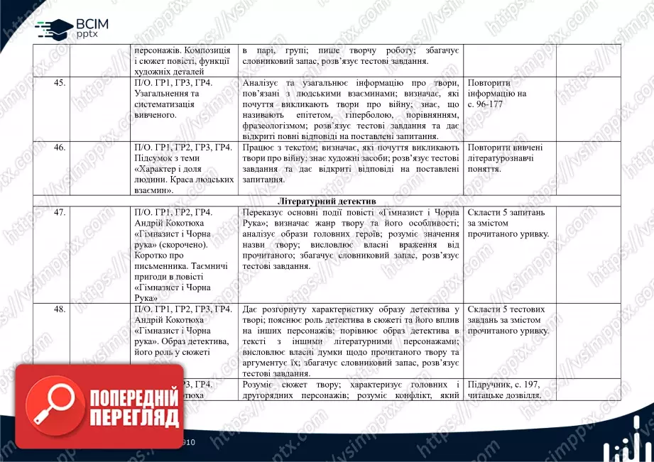 Календарно-тематичне планування. 7 клас. Українська література. Автори: Т. Яценко, В. Пахаренко, О. Слижук11 Календарно-тематичне планування. 7 клас. Українська література. Автори: Т. Яценко, В. Пахаренко, О. Слижук11