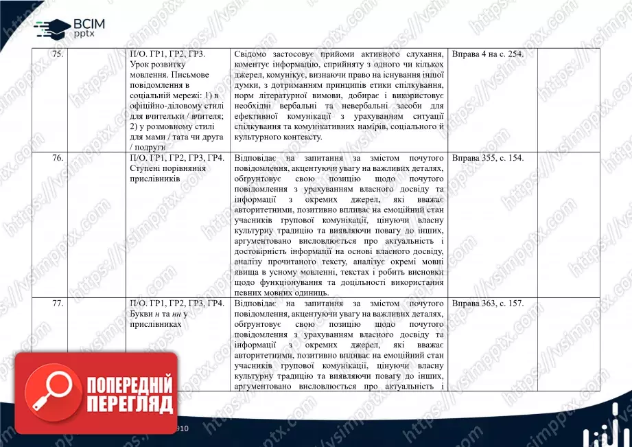 Календарно-тематичне планування. Українська мова. О. Заболотний, В. Заболотний. 7 клас24 Календарно-тематичне планування. Українська мова. О. Заболотний, В. Заболотний. 7 клас24