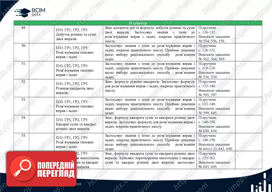 Календарно-тематичне планування. 7 клас. Алгебра. Автори: А. Мерзляк, М. Якір7 Календарно-тематичне планування. 7 клас. Алгебра. Автори: А. Мерзляк, М. Якір7