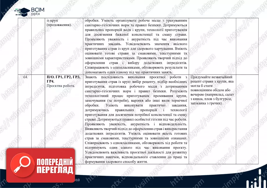 Календарно-тематичне планування. Технології. Ходзицька І. Ю., Горобець О. В., Медвідь О. Ю., Пасічна Т. С., Приходько Ю. М. 7 клас32 Календарно-тематичне планування. Технології. Ходзицька І. Ю., Горобець О. В., Медвідь О. Ю., Пасічна Т. С., Приходько Ю. М. 7 клас32