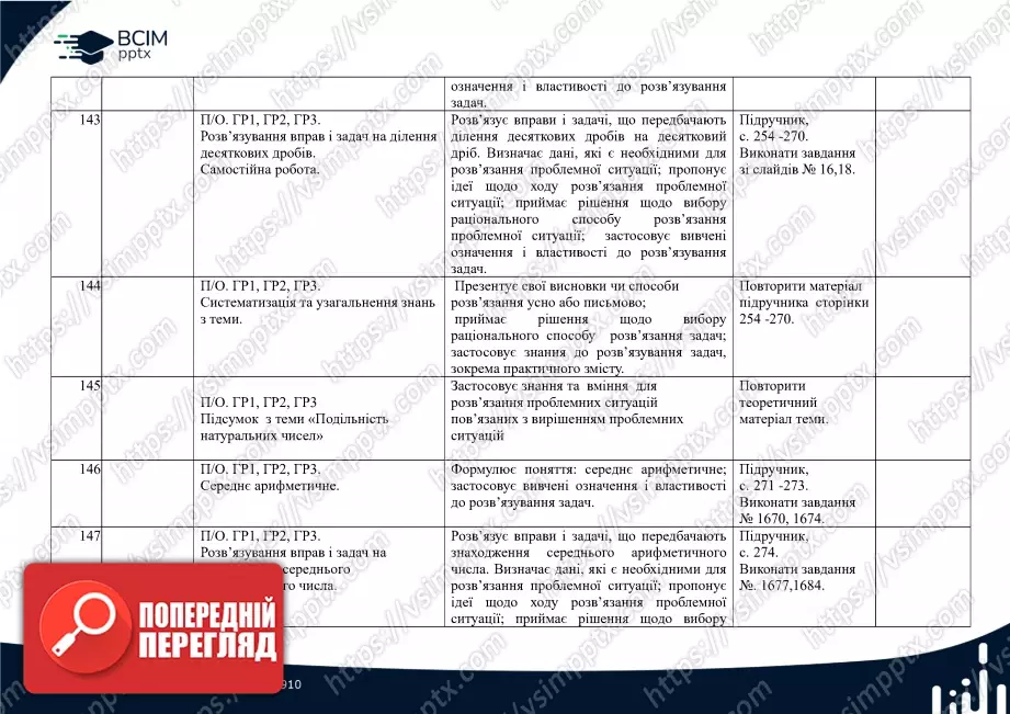 Календарно-тематичне планування. Математика. О. Істер. 5 клас.36 Календарно-тематичне планування. Математика. О. Істер. 5 клас.36
