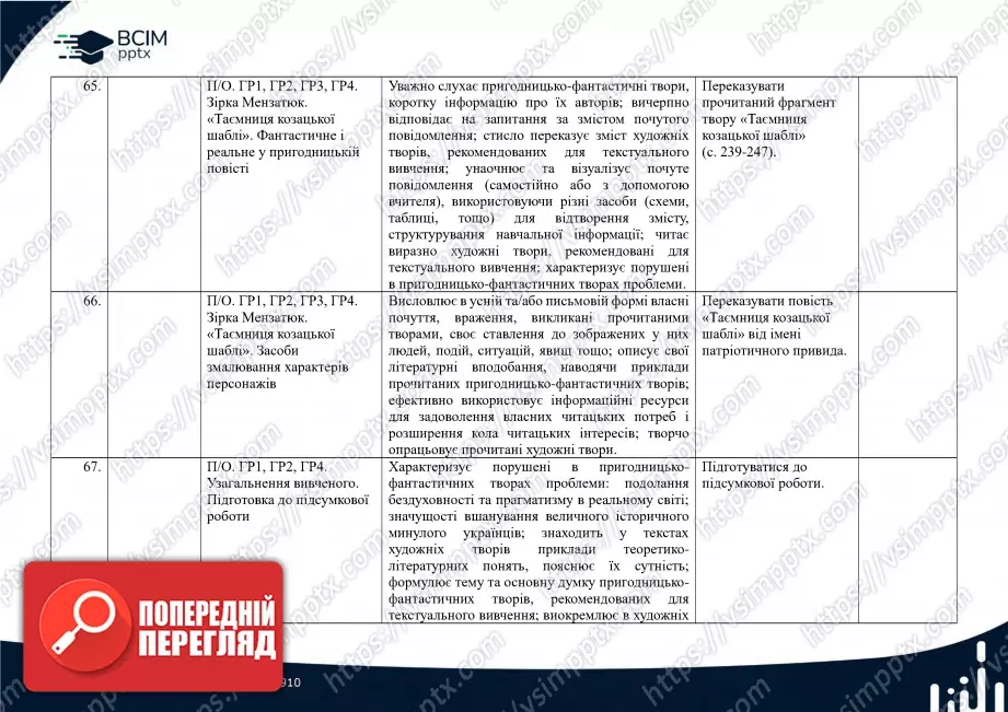 Календарно-тематичне планування. 5 клас. Українська література. Автори: Т. Яценко, В. Пахаренко, О. Слижук21 Календарно-тематичне планування. 5 клас. Українська література. Автори: Т. Яценко, В. Пахаренко, О. Слижук21