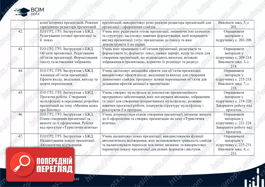Календарно-тематичне планування. Інформатика. Н. Морзе, О. Барна. 5 клас.7 Календарно-тематичне планування. Інформатика. Н. Морзе, О. Барна. 5 клас.7
