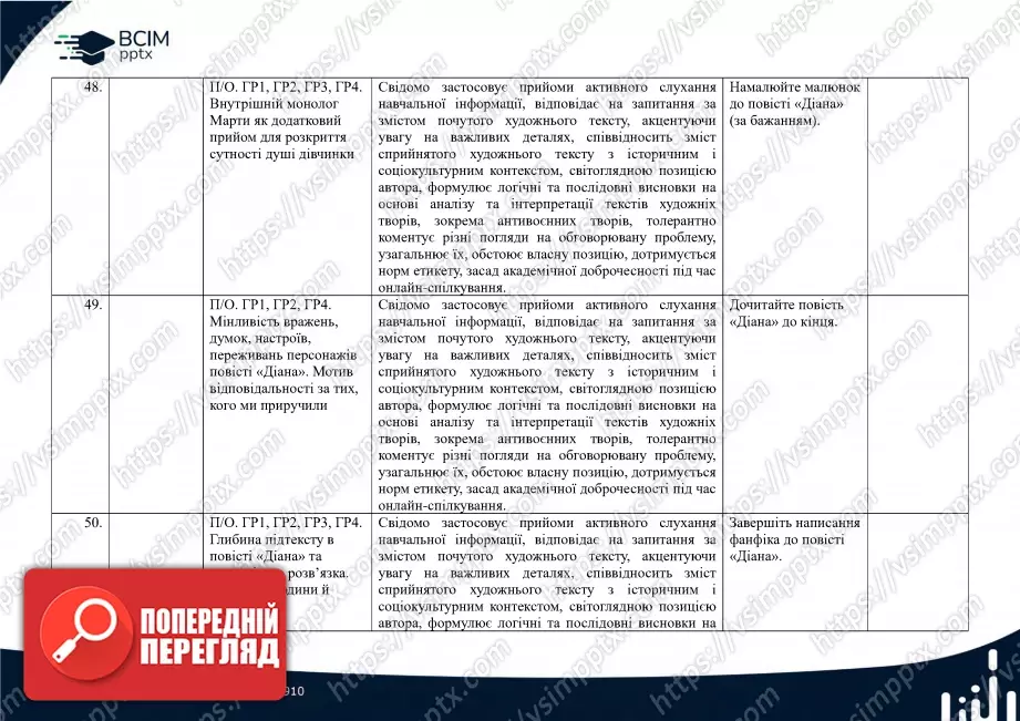 Календарно-тематичне планування. Українська література. В.Заболотний, О. Заболотний, О. Слоньовська, І. Ярмульська. 7 клас16 Календарно-тематичне планування. Українська література. В.Заболотний, О. Заболотний, О. Слоньовська, І. Ярмульська. 7 клас16