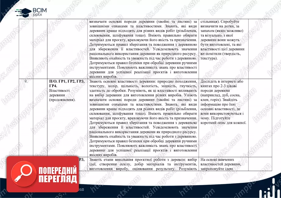 Календарно-тематичне планування. Технології. Ходзицька І. Ю., Горобець О. В., Медвідь О. Ю., Пасічна Т. С., Приходько Ю. М. 7 клас4 Календарно-тематичне планування. Технології. Ходзицька І. Ю., Горобець О. В., Медвідь О. Ю., Пасічна Т. С., Приходько Ю. М. 7 клас4
