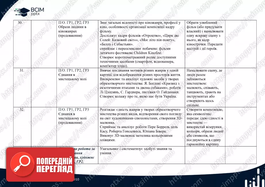 Календарно-тематичне планування. 6 клас. Образотворче мистецтво. Автори: О. Гайдамака, Н. Лємєшева11 Календарно-тематичне планування. 6 клас. Образотворче мистецтво. Автори: О. Гайдамака, Н. Лємєшева11