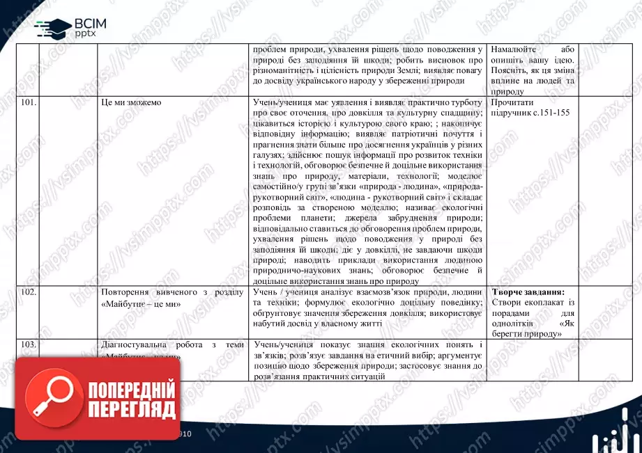 Календарно-тематичне планування. 4 клас. Я досліджую світ. Автори: Т. Гільберг, С. Тарнавська, Н. Павич25 Календарно-тематичне планування. 4 клас. Я досліджую світ. Автори: Т. Гільберг, С. Тарнавська, Н. Павич25