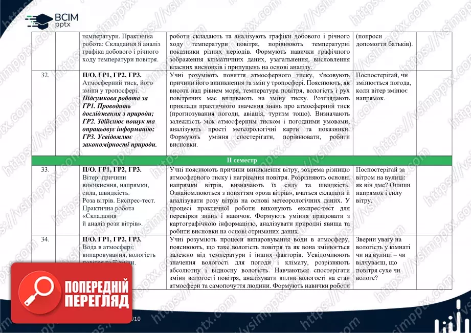 Календарно-тематичне планування. 6 клас. Географія. Автори: С. П. Запотоцький, М. В. Зінкевич, О. М. Романишин, Н. М. Титар,  О. В. Горовий, І. М. Миколів11 Календарно-тематичне планування. 6 клас. Географія. Автори: С. П. Запотоцький, М. В. Зінкевич, О. М. Романишин, Н. М. Титар,  О. В. Горовий, І. М. Миколів11