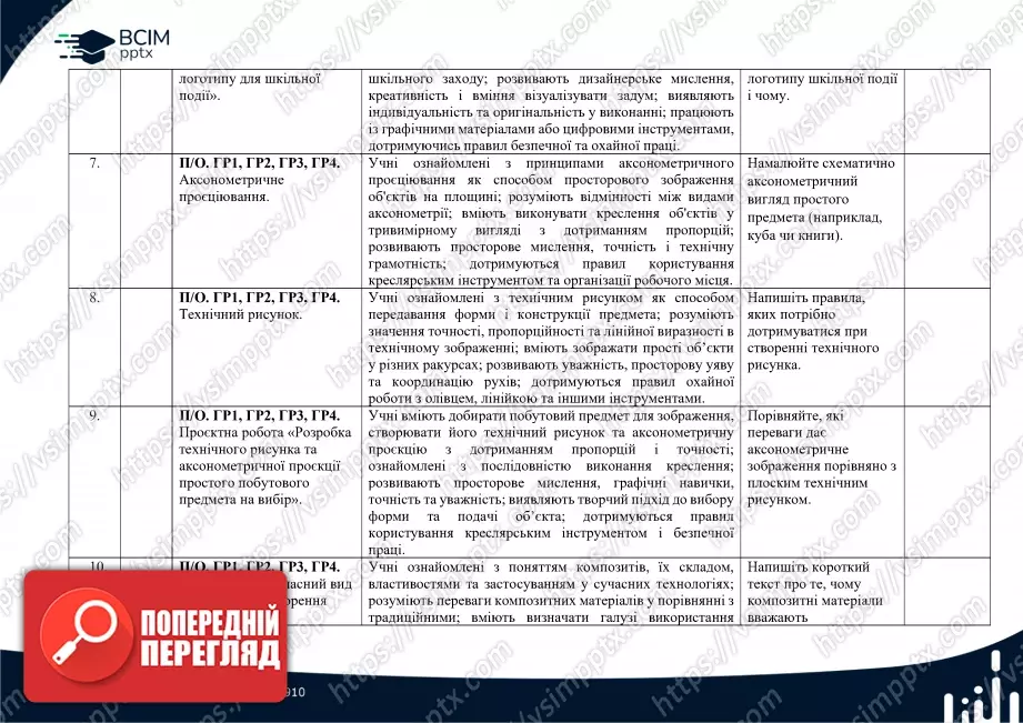 Календарно-тематичне планування. Технології. Ходзицька І. Ю., Горобець О. В., Медвідь О. Ю., Пасічна Т. С., Приходько Ю. М. 8 клас2 Календарно-тематичне планування. Технології. Ходзицька І. Ю., Горобець О. В., Медвідь О. Ю., Пасічна Т. С., Приходько Ю. М. 8 клас2
