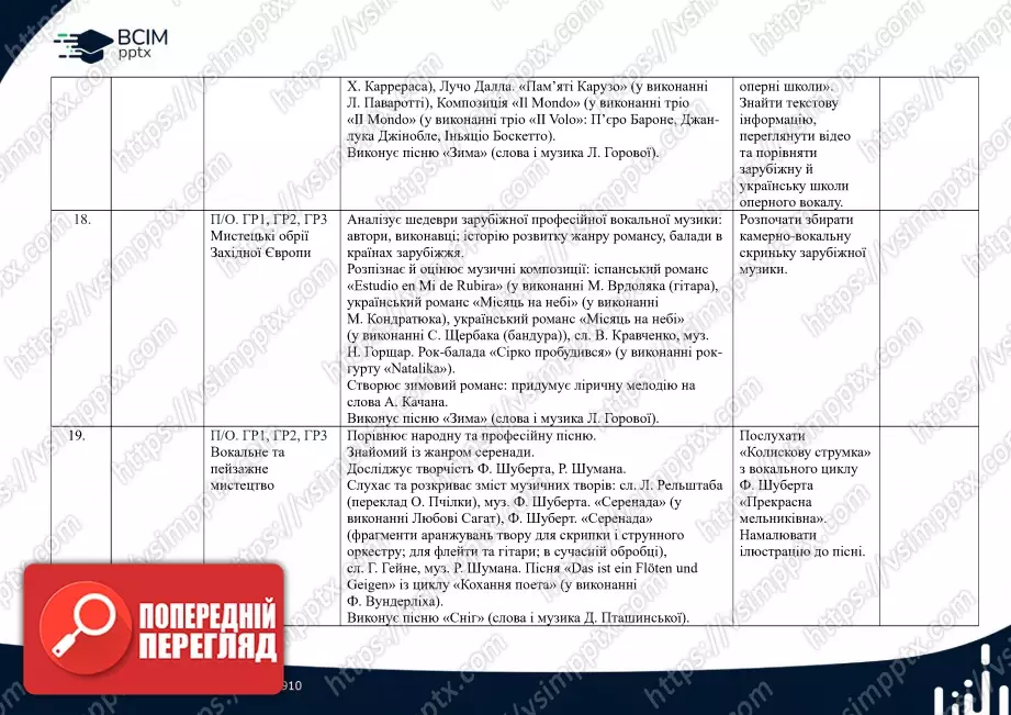 Календарно-тематичне планування. 6 клас. Музичне мистецтво. Автор Л. Кондратова6 Календарно-тематичне планування. 6 клас. Музичне мистецтво. Автор Л. Кондратова6