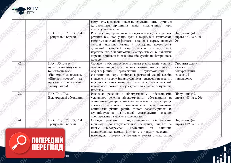 Календарно-тематичне планування. Українська мова. О. Заболотний, В. Заболотний. 8 клас23 Календарно-тематичне планування. Українська мова. О. Заболотний, В. Заболотний. 8 клас23