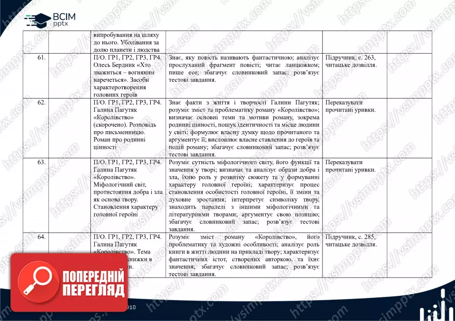 Календарно-тематичне планування. 7 клас. Українська література. Автори: Т. Яценко, В. Пахаренко, О. Слижук15 Календарно-тематичне планування. 7 клас. Українська література. Автори: Т. Яценко, В. Пахаренко, О. Слижук15