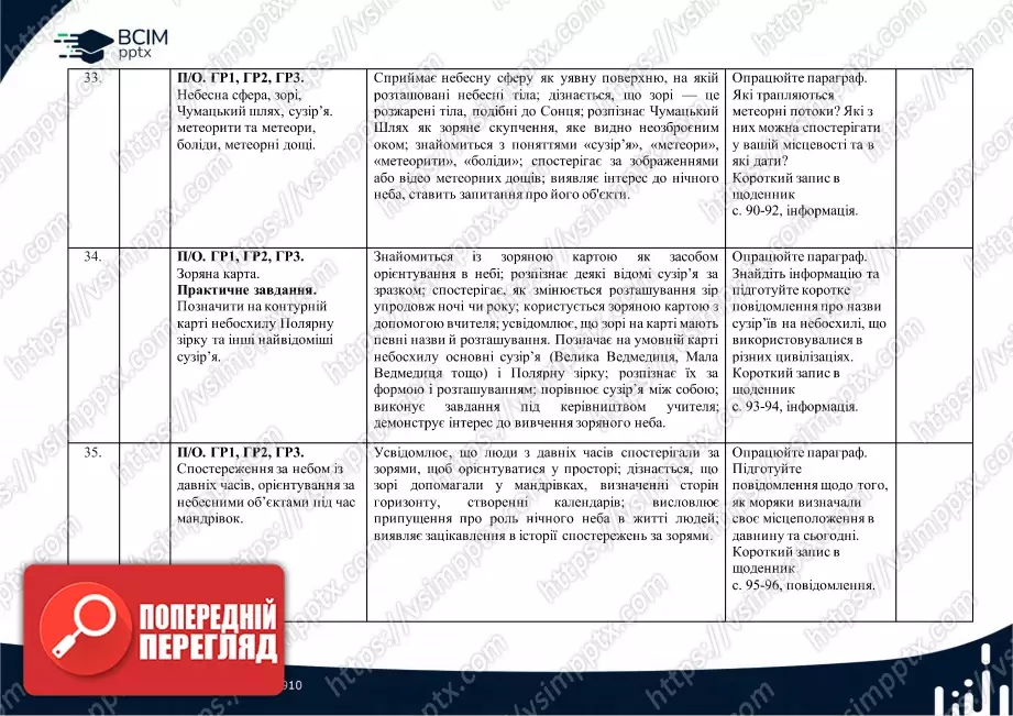 Календарно-тематичне планування. 5 клас. Довкілля. Автори: О. Григорович, Ю. Болотіна, М. Романов11 Календарно-тематичне планування. 5 клас. Довкілля. Автори: О. Григорович, Ю. Болотіна, М. Романов11