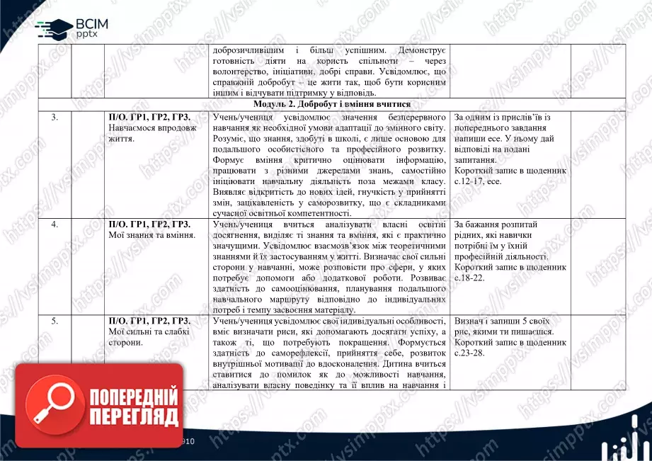 Календарно-тематичне планування. 5 клас. Здоров’я, безпека та добробут. Автори: О. Шиян, О. Волощенко, В. Дяків, О. Козак, А. Седоченко1 Календарно-тематичне планування. 5 клас. Здоров’я, безпека та добробут. Автори: О. Шиян, О. Волощенко, В. Дяків, О. Козак, А. Седоченко1