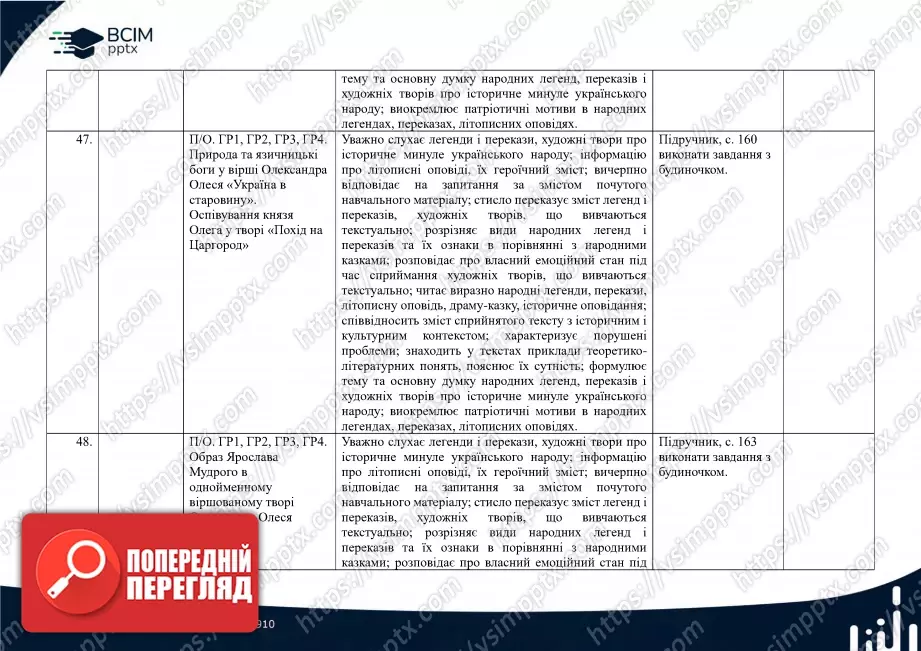 Календарно-тематичне планування. 5 клас. Українська література. Автор О. Авраменко19 Календарно-тематичне планування. 5 клас. Українська література. Автор О. Авраменко19