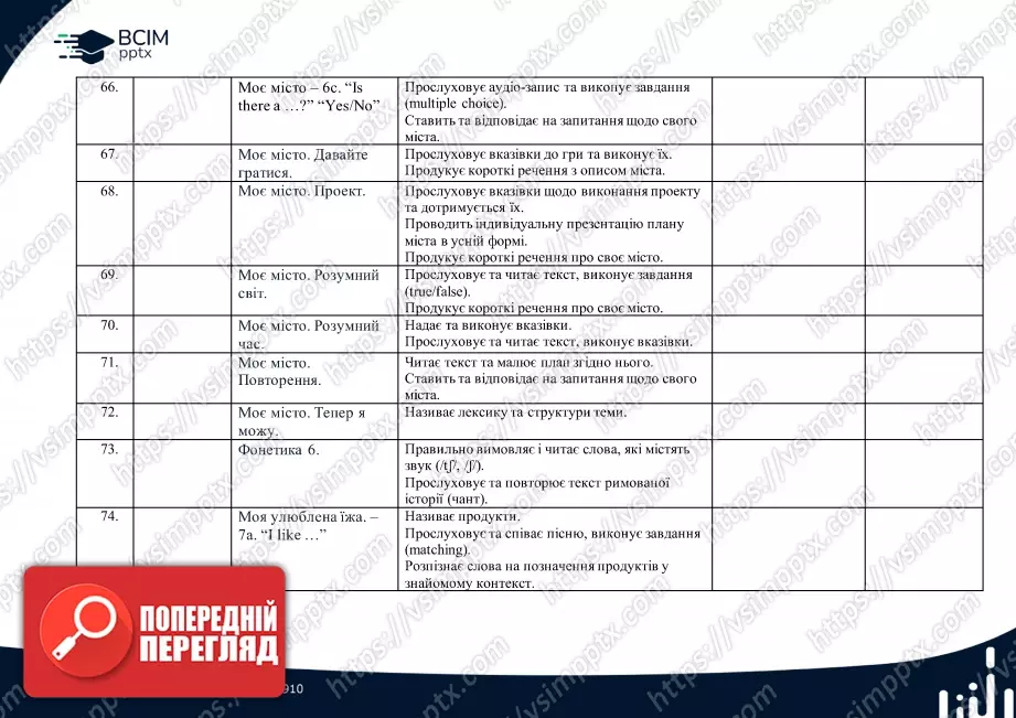 Календарно-тематичне планування. 2 клас. Англійська мова. Автор Г.К. Мітчелл9 Календарно-тематичне планування. 2 клас. Англійська мова. Автор Г.К. Мітчелл9