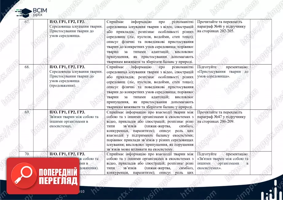 Календарно-тематичне планування. Біологія. К. Задорожний, Г. Ягенська, О. Павленко, В. Додь. 7 клас18 Календарно-тематичне планування. Біологія. К. Задорожний, Г. Ягенська, О. Павленко, В. Додь. 7 клас18