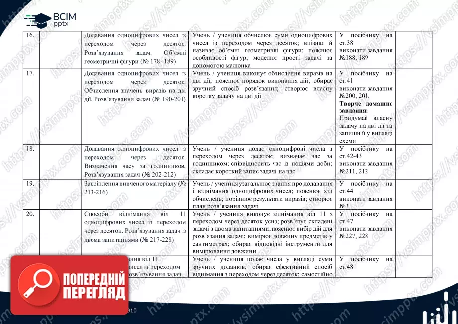 Календарно-тематичне планування. Математика. Посібник. Листопад Н. П. 2 клас.4 Календарно-тематичне планування. Математика. Посібник. Листопад Н. П. 2 клас.4