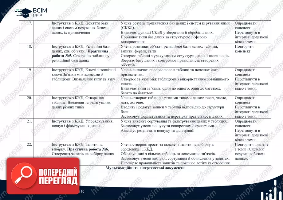 Календарно-тематичне планування. Інформатика. Базовий модуль. Н. Морзе. О. Барна. 10-11 класи3 Календарно-тематичне планування. Інформатика. Базовий модуль. Н. Морзе. О. Барна. 10-11 класи3