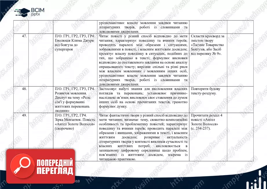 Календарно-тематичне планування. Українська література. В.Заболотний, О. Заболотний, О. Слоньовська, І. Ярмульська. 615 Календарно-тематичне планування. Українська література. В.Заболотний, О. Заболотний, О. Слоньовська, І. Ярмульська. 615