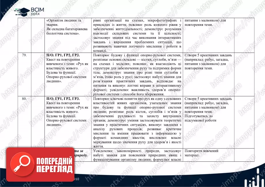 Календарно-тематичне планування. Біологія. О. Тагліна. 8 клас27 Календарно-тематичне планування. Біологія. О. Тагліна. 8 клас27