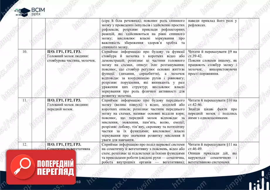 Календарно-тематичне планування. Біологія. П. Балан, О. Козленко, Л. Остапченко, О. Кулініч, Л. Юрченко. 8 клас4 Календарно-тематичне планування. Біологія. П. Балан, О. Козленко, Л. Остапченко, О. Кулініч, Л. Юрченко. 8 клас4