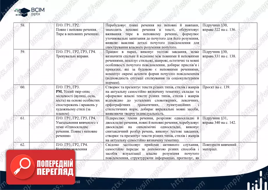 Календарно-тематичне планування. Українська мова. О. Заболотний, В. Заболотний. 8 клас15 Календарно-тематичне планування. Українська мова. О. Заболотний, В. Заболотний. 8 клас15