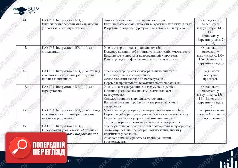 Календарно-тематичне планування. Інформатика. Й.Ривкінд, Т. Лисенко, Л. Чернікова, В. Шакотько. 8 клас.7 Календарно-тематичне планування. Інформатика. Й.Ривкінд, Т. Лисенко, Л. Чернікова, В. Шакотько. 8 клас.7