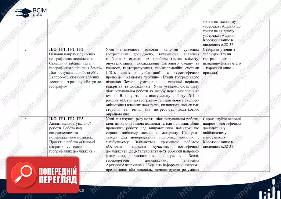 Календарно-тематичне планування. 6 клас. Географія. Автори: С. Кобернік, Р. Коваленко3 Календарно-тематичне планування. 6 клас. Географія. Автори: С. Кобернік, Р. Коваленко3