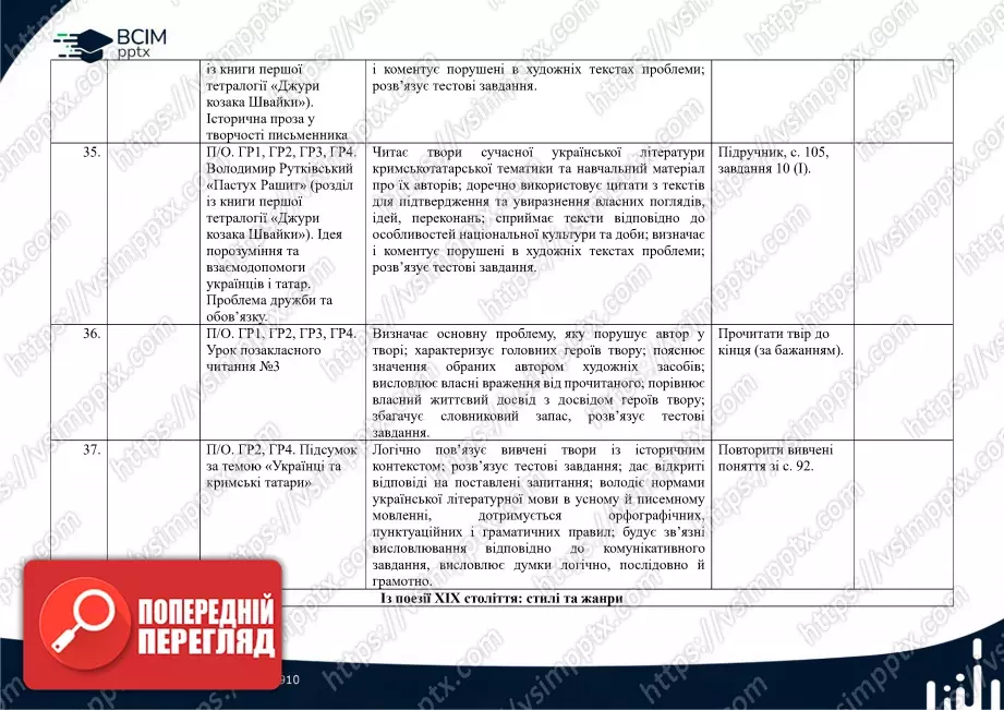 Календарно-тематичне планування. Українська література. О. Авраменко. 8 клас11 Календарно-тематичне планування. Українська література. О. Авраменко. 8 клас11