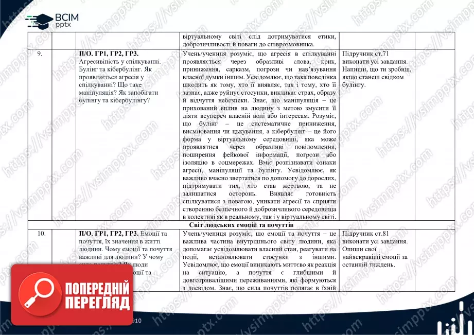 Календарно-тематичне планування. 5 клас. Етика. Автори: Л. Давидюк, А. Мельник5 Календарно-тематичне планування. 5 клас. Етика. Автори: Л. Давидюк, А. Мельник5