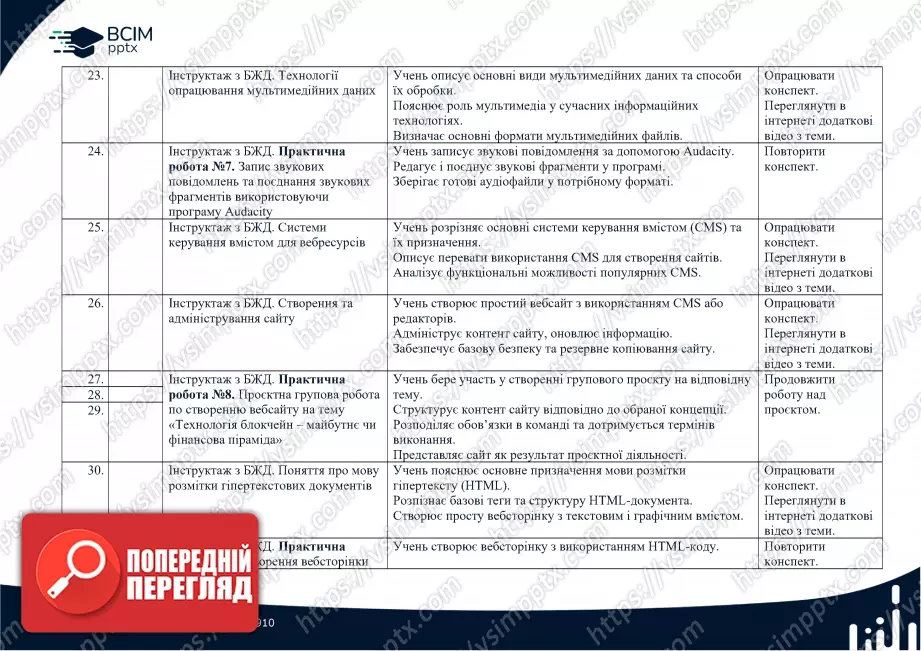 Календарно-тематичне планування. Інформатика. Базовий модуль. Н. Морзе. О. Барна. 10-11 класи4 Календарно-тематичне планування. Інформатика. Базовий модуль. Н. Морзе. О. Барна. 10-11 класи4
