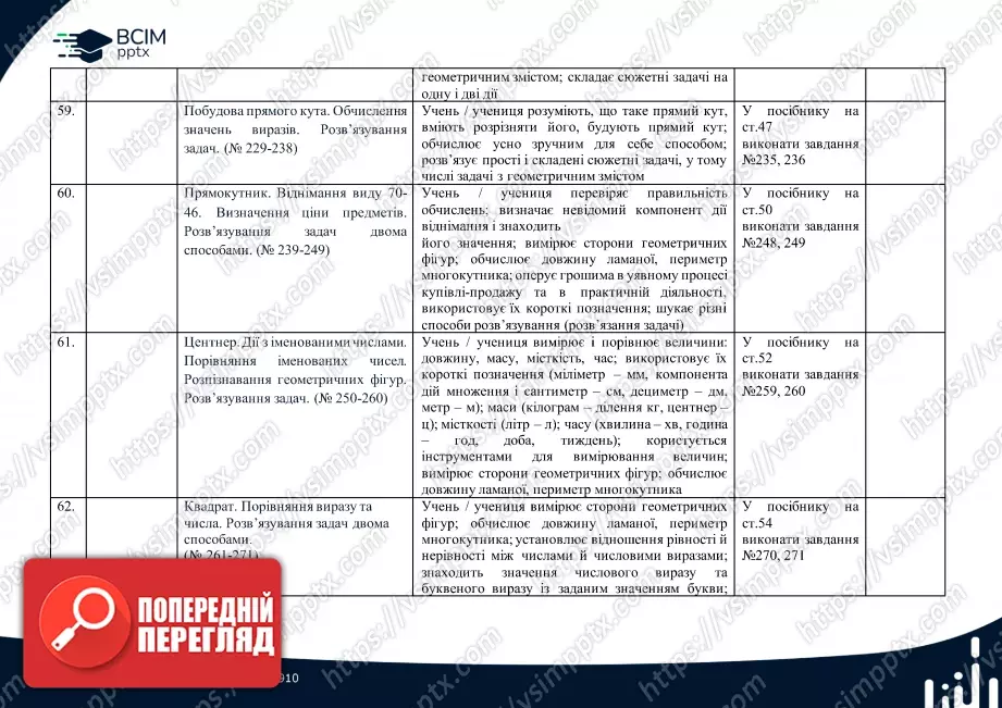 Календарно-тематичне планування. Математика. Посібник. Листопад Н. П. 2 клас.14 Календарно-тематичне планування. Математика. Посібник. Листопад Н. П. 2 клас.14