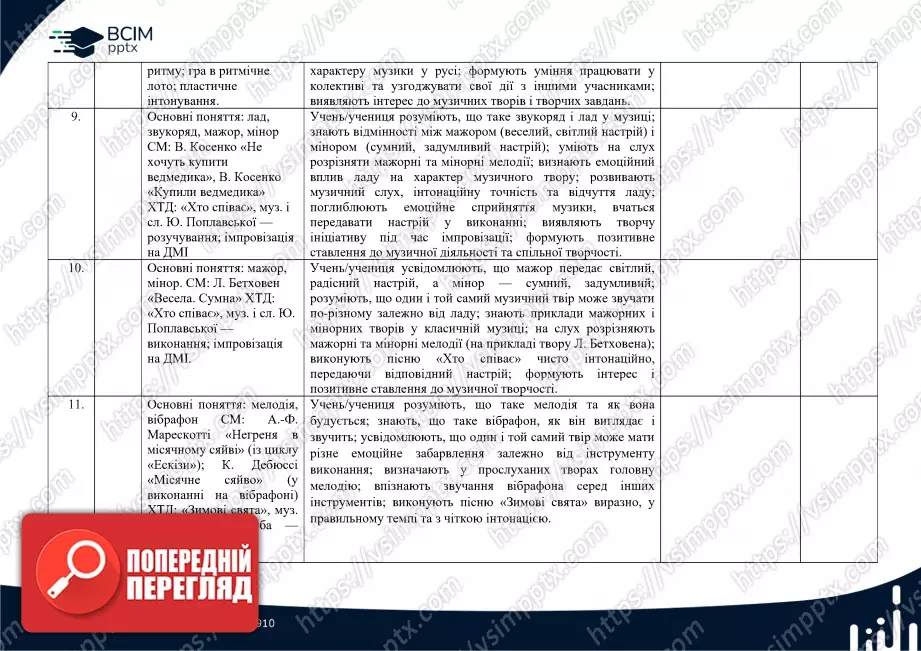 Календарно-тематичне планування. 2 клас. Музичне мистецтво. Автор О. Калініченко3 Календарно-тематичне планування. 2 клас. Музичне мистецтво. Автор О. Калініченко3