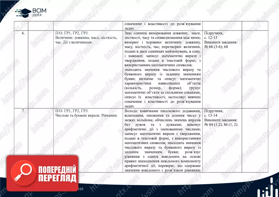 Календарно-тематичне планування. Математика. О. Істер. 5 клас.2 Календарно-тематичне планування. Математика. О. Істер. 5 клас.2