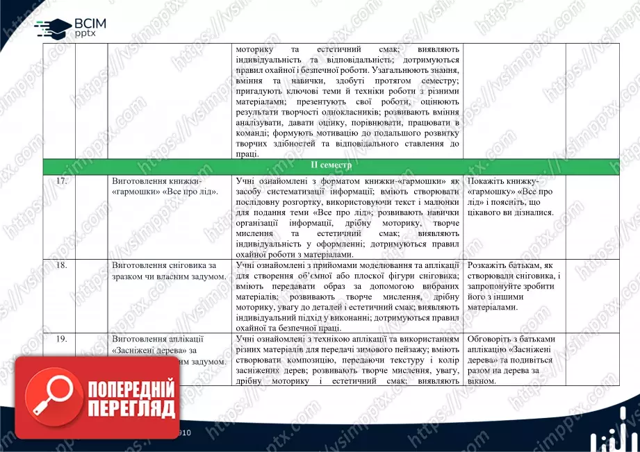 Календарно-тематичне планування. Дизайн та технології. Гільберг Т. Г., Тарнавська С. С., Павич Н. М. 2 клас.4 Календарно-тематичне планування. Дизайн та технології. Гільберг Т. Г., Тарнавська С. С., Павич Н. М. 2 клас.4
