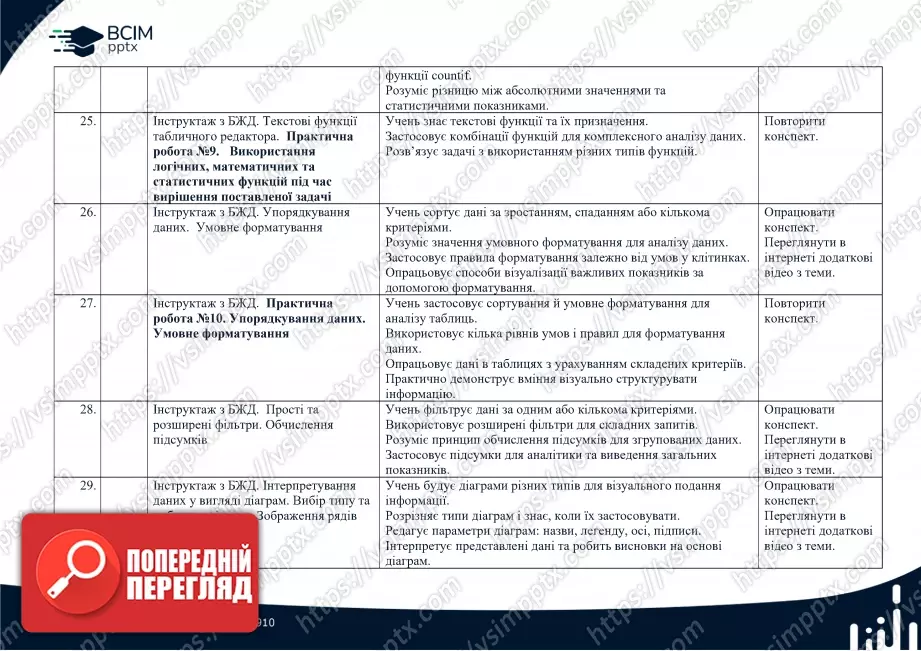 Календарно-тематичне планування. Інформатика. 9 клас. (Програмування за Python)5 Календарно-тематичне планування. Інформатика. 9 клас. (Програмування за Python)5