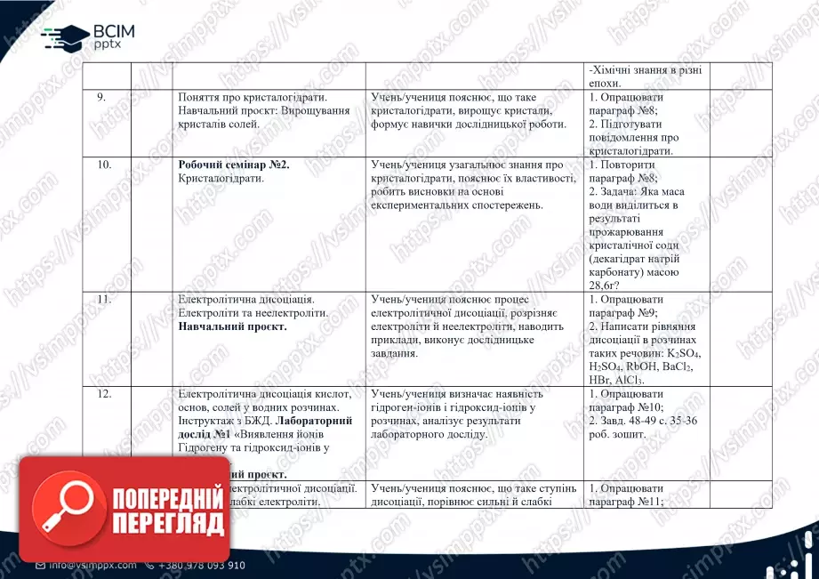 Календарно-тематичне планування. 9 клас. Хімія. Автор Ярошенко О.Г.2 Календарно-тематичне планування. 9 клас. Хімія. Автор Ярошенко О.Г.2
