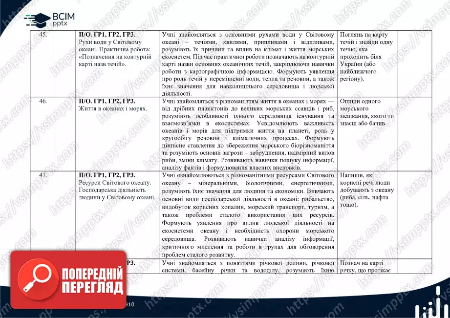 Календарно-тематичне планування. 6 клас. Географія. Автори: С. П. Запотоцький, М. В. Зінкевич, О. М. Романишин, Н. М. Титар,  О. В. Горовий, І. М. Миколів15 Календарно-тематичне планування. 6 клас. Географія. Автори: С. П. Запотоцький, М. В. Зінкевич, О. М. Романишин, Н. М. Титар,  О. В. Горовий, І. М. Миколів15